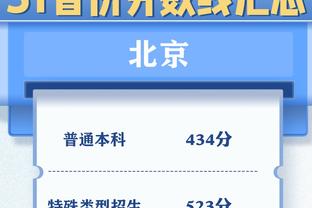 欧冠历史连续小组出线榜：皇马27年居首，巴萨、拜仁二三位